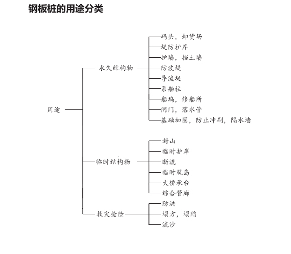 钢板桩用途示意图