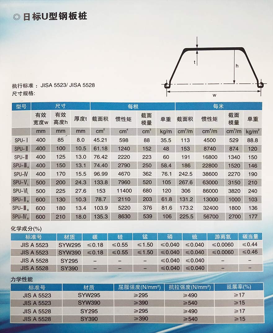 钢板桩日标